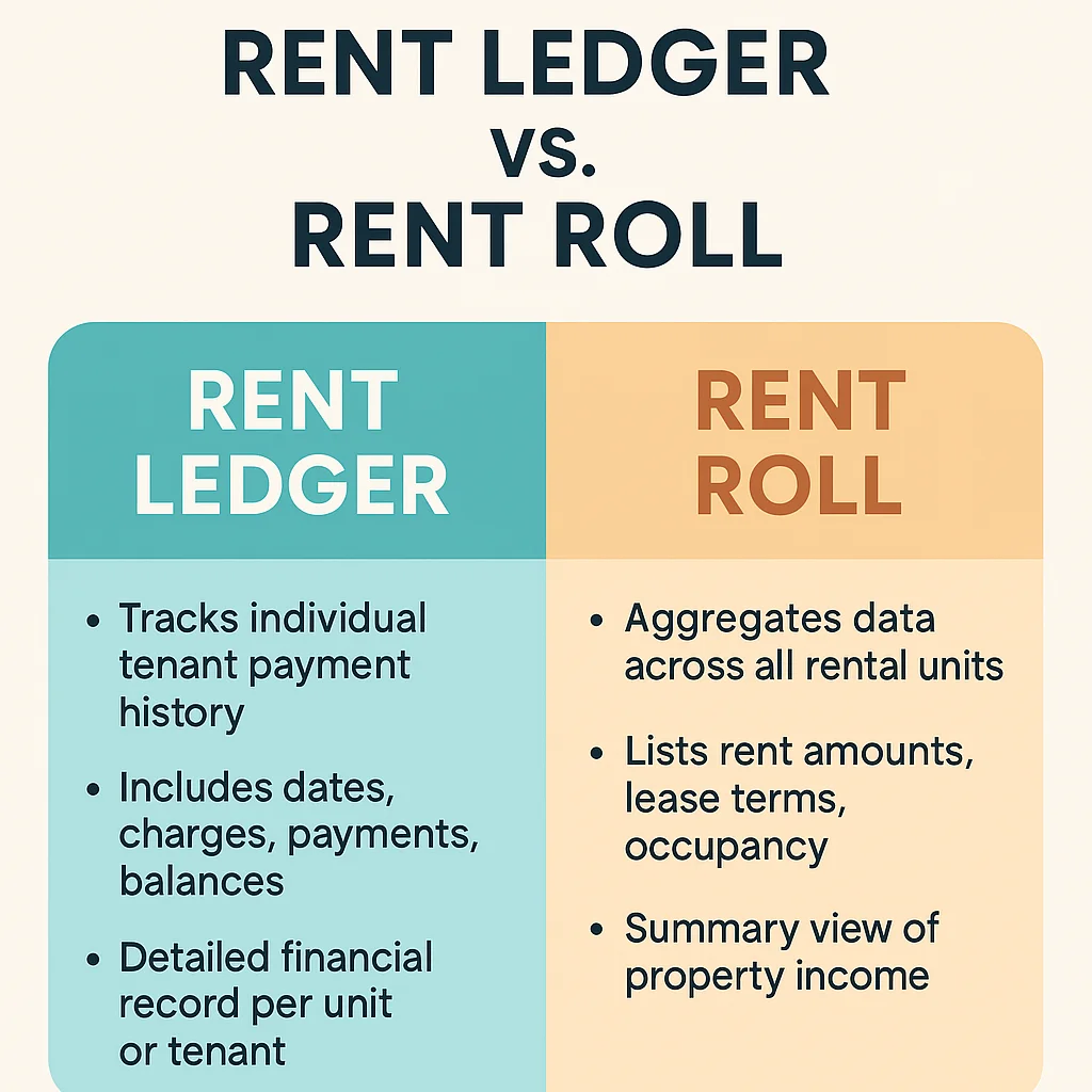 rent ledger vs rent roll infographic