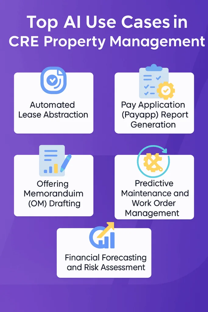 Top AI Use Cases for Commercial Real Estate Property Management Software