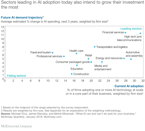 Svg Artificial Intelligence Construction Ex1