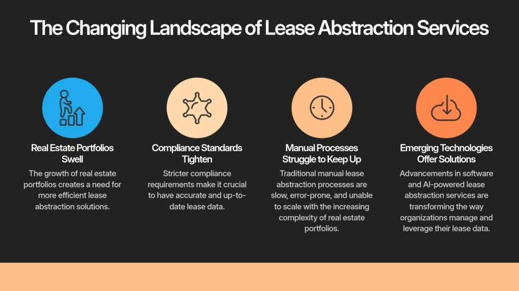 Infographic: The Changing Landscape of Lease Abstraction Services