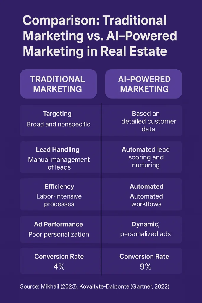How Can Real Estate Agents Use AI for marketing image