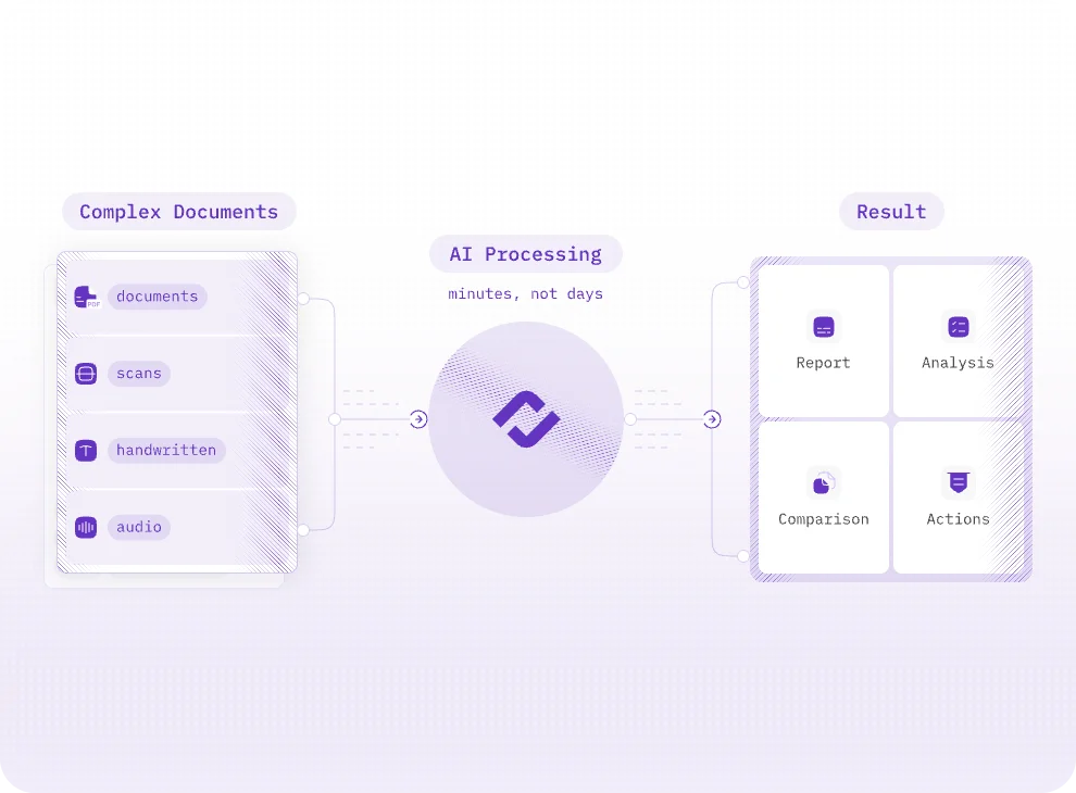Kolena process diagram