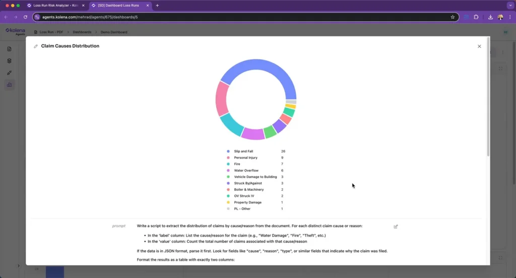 AI-Powered Loss Run Analysis Chart