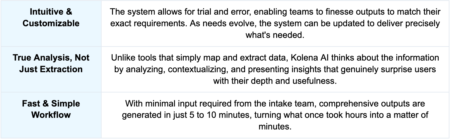 Table highlighting Kolena AI capabilities: intuitive and customizable workflows, true analysis beyond data extraction, and a fast, simple process delivering comprehensive results in minutes.