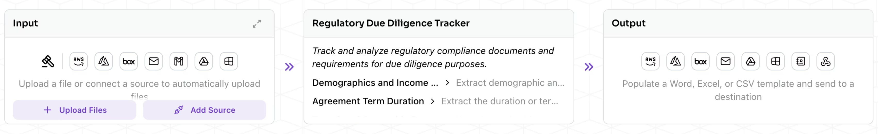 Input and output destinations of Kolena