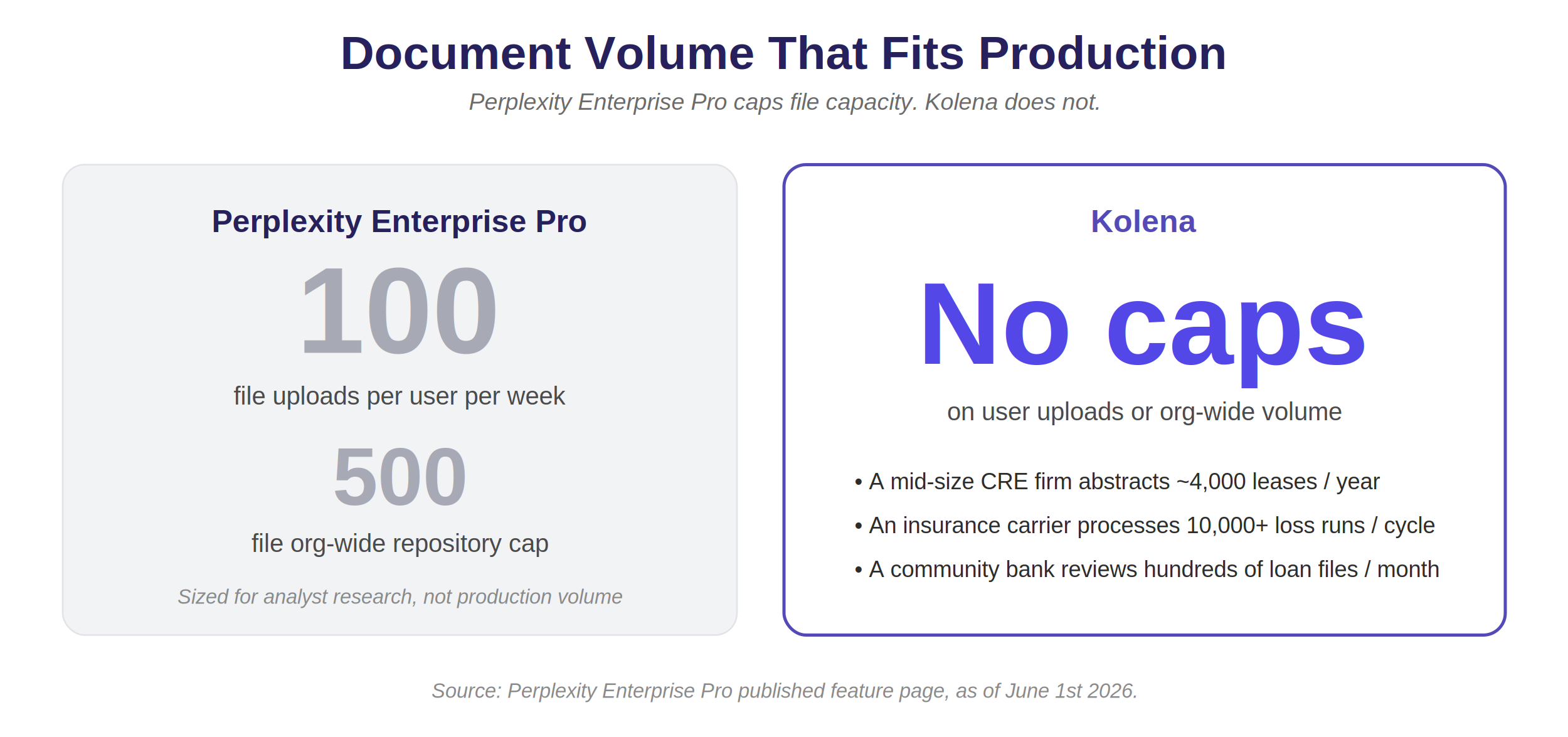 Document Volume