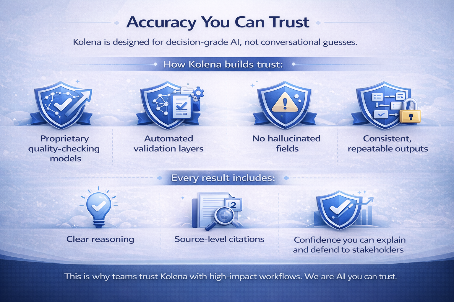 image showing Kolena's trust through AI quality